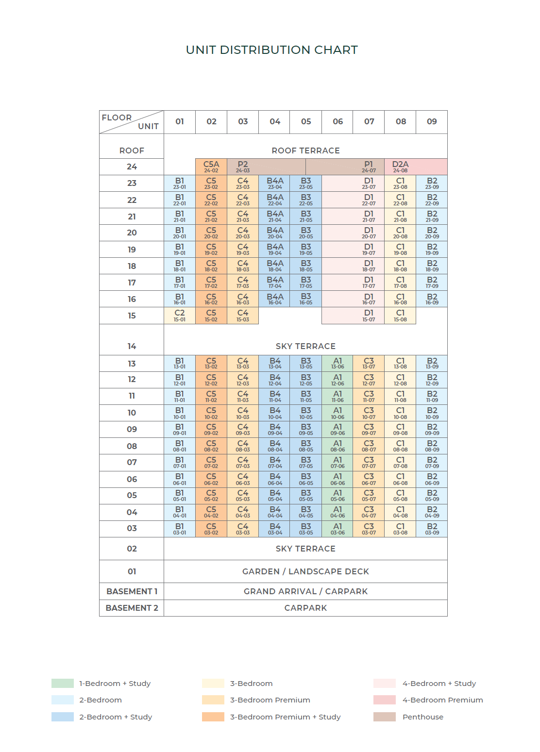 The Arcady at Boon Keng Elevation Chart